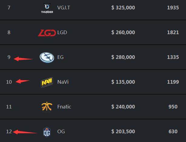 【赛后战报】毫无压力！ Weibo Gaming 2：0轻松战胜LGD